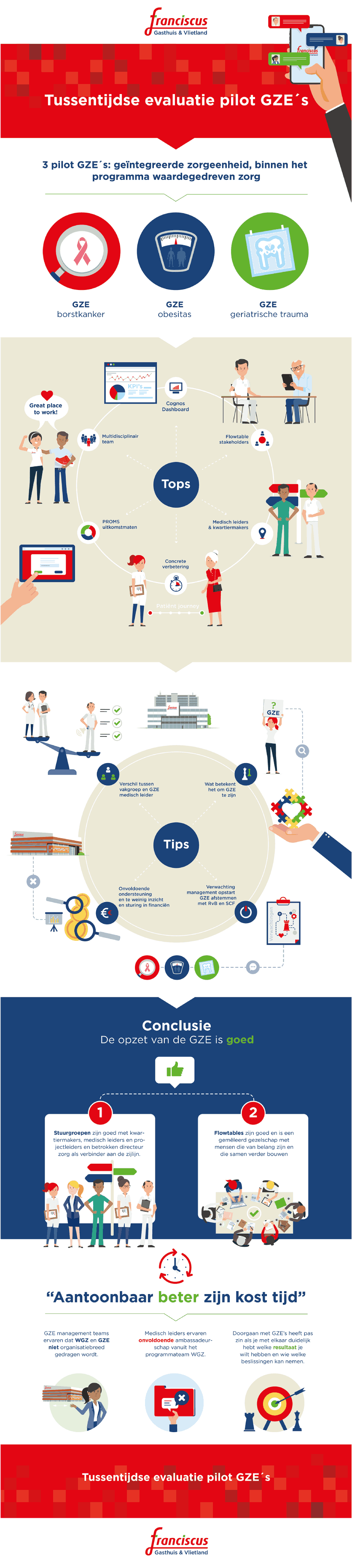 Franciscus Gasthuis & Vlietland